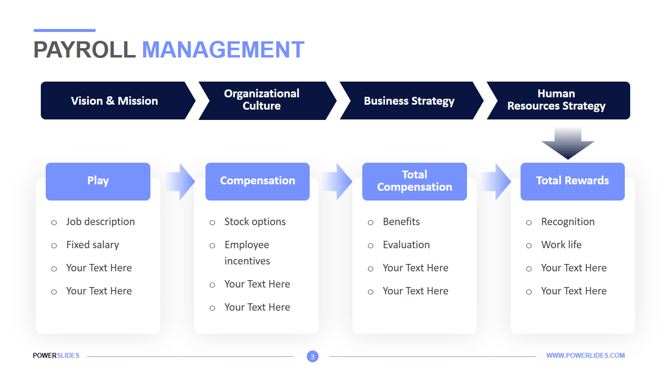 Payroll Management System 4+ Editable PPT Templates