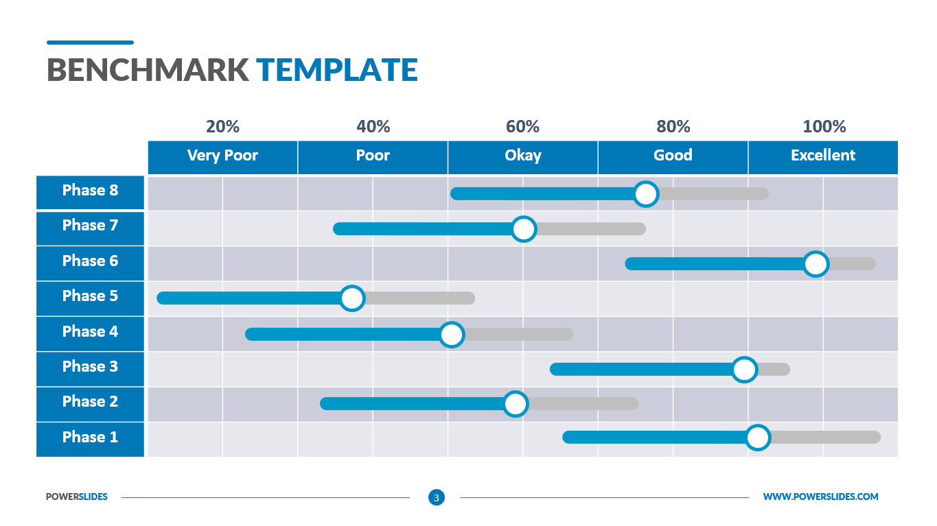 Job Cost Analysis Template