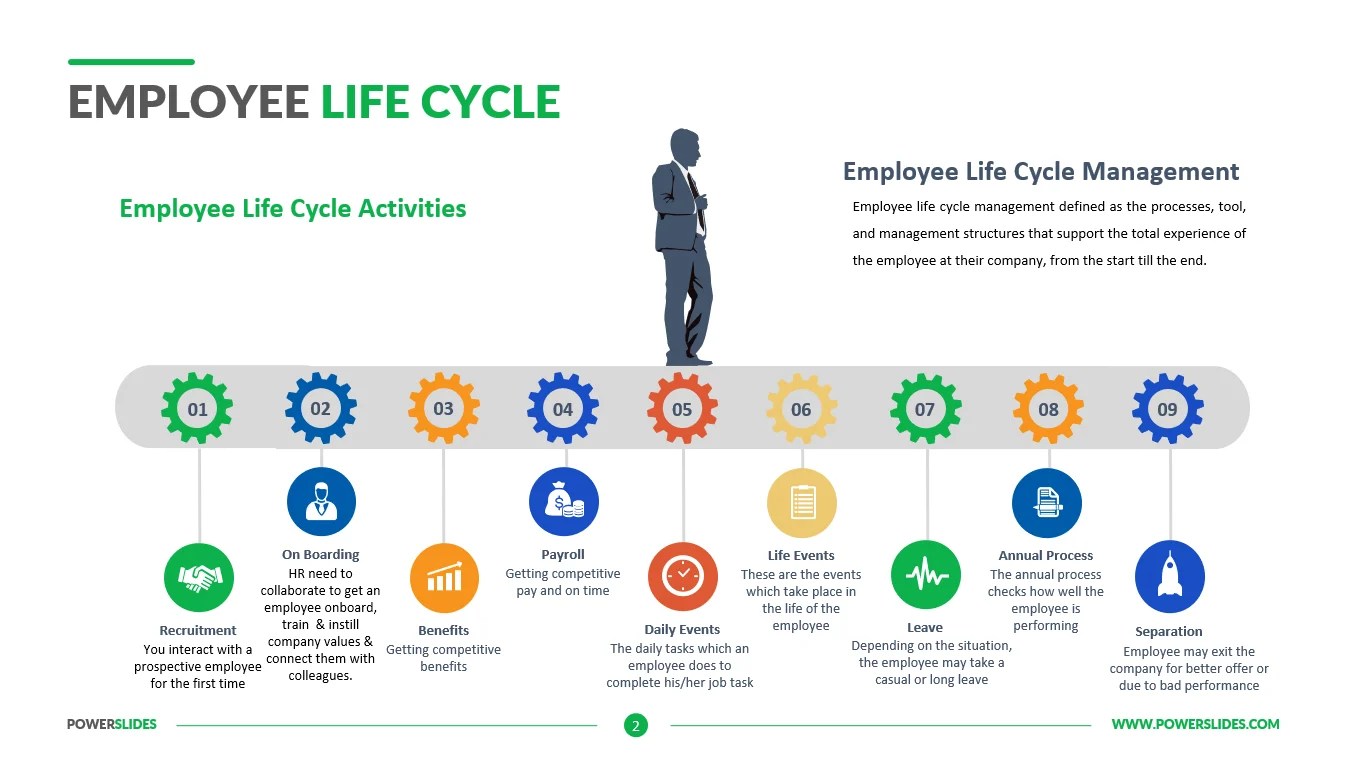 Employee Life Cycle HR Diagrams Download 9+ PPT Slides(05)