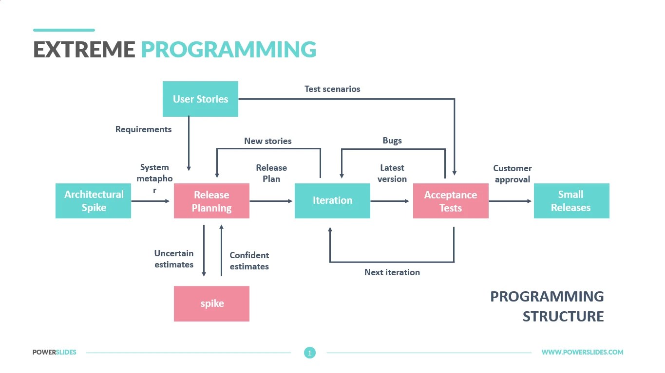 Extreme Programming Practices | 4+ Agile & DevOps Templates