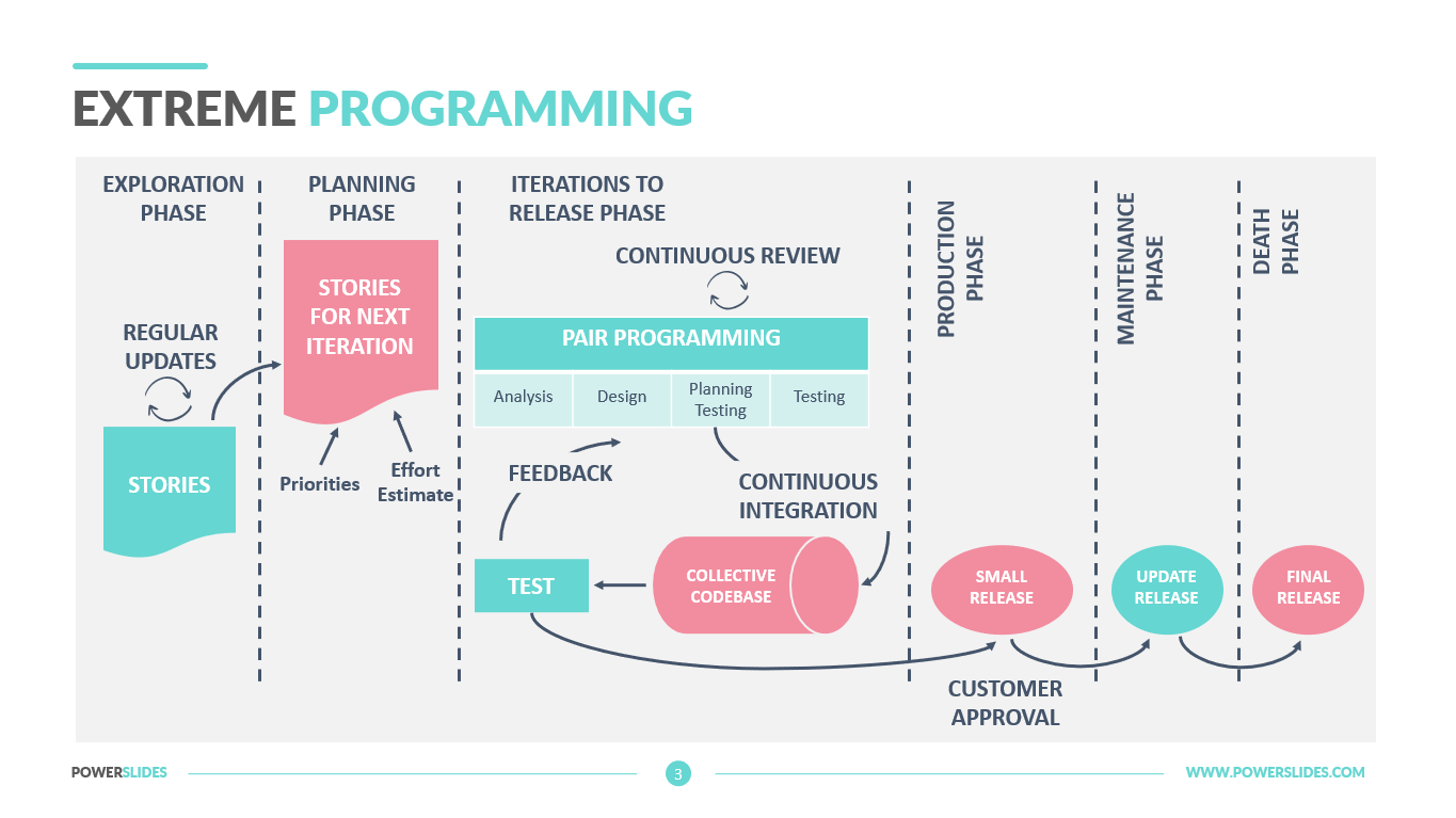 Extreme Programming Practices | 4+ Agile & DevOps Templates