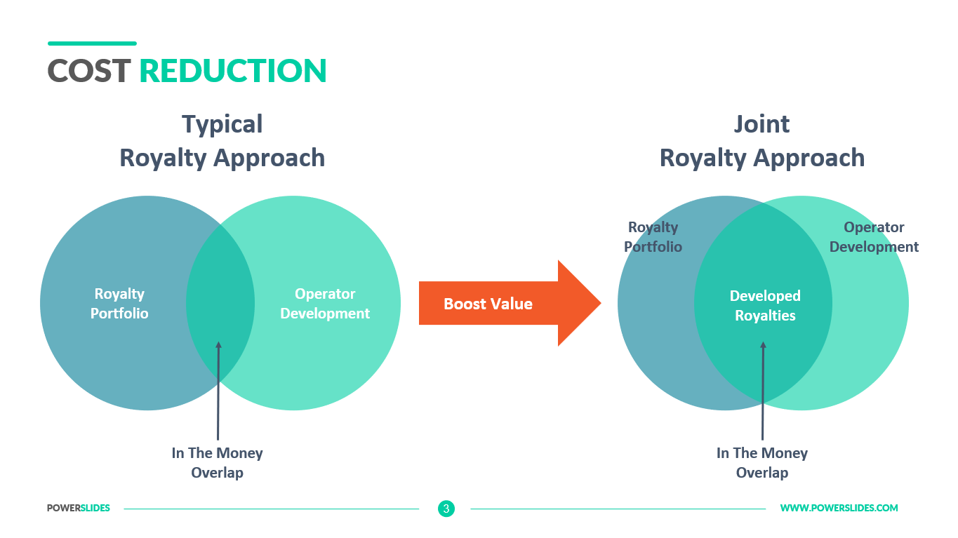 Cost Reduction PPT Template Cost Saving Cost Structure