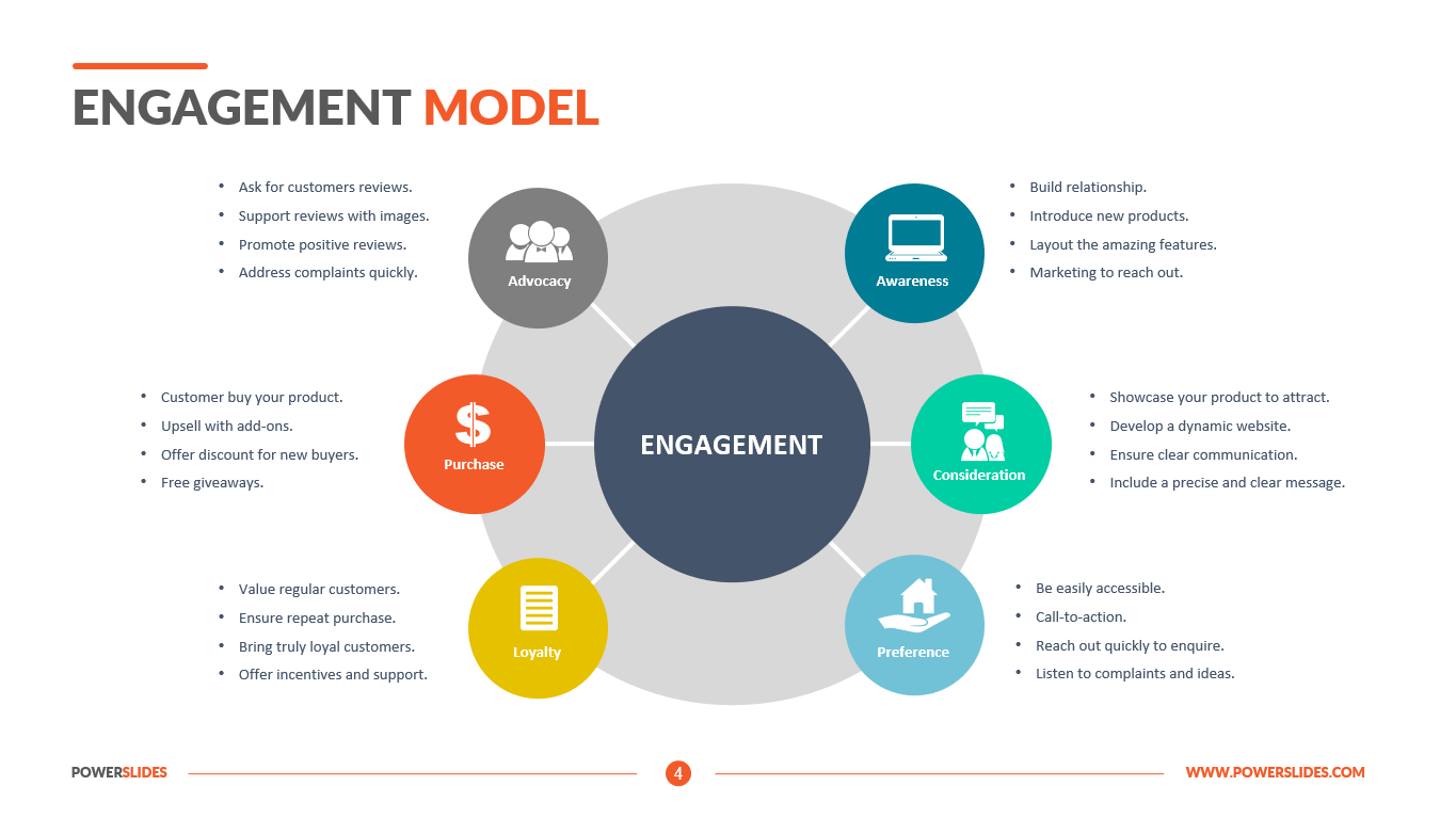 Engagement Model Template PPT Access 7,350+ Templates