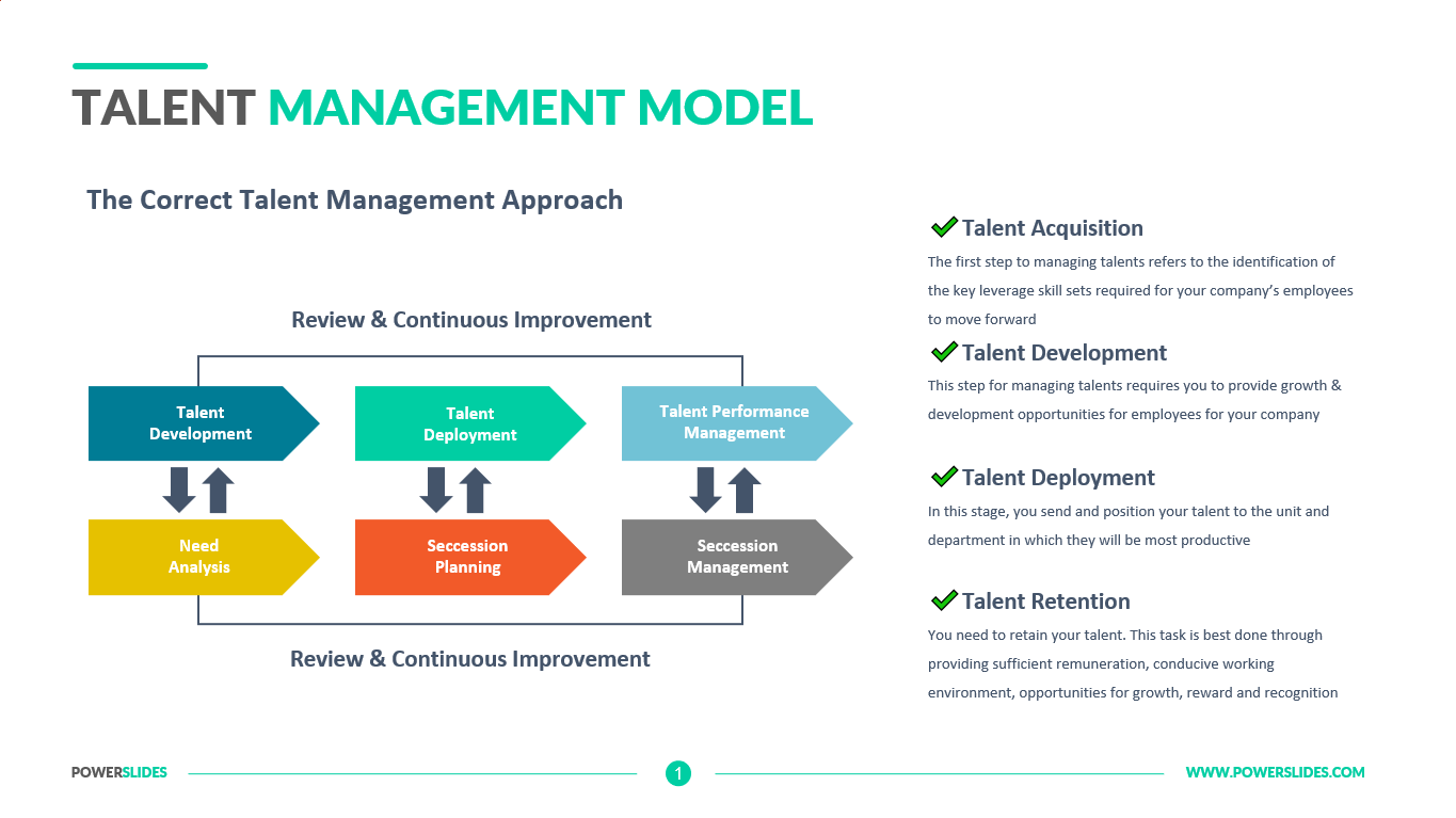 Talent Management Model Download 127+ HR Templates