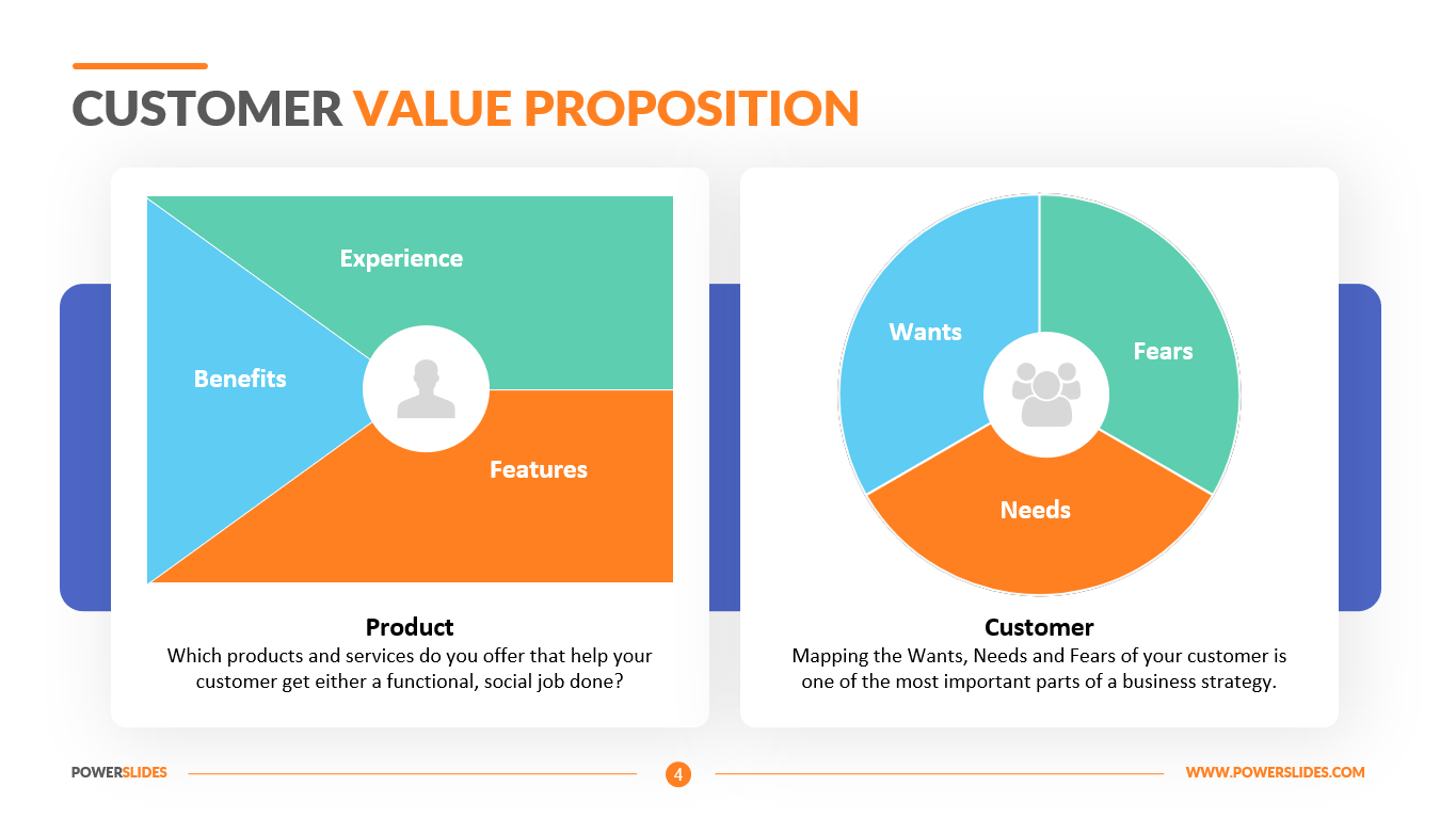 5+ Customer Value Proposition Examples Download PPT Template