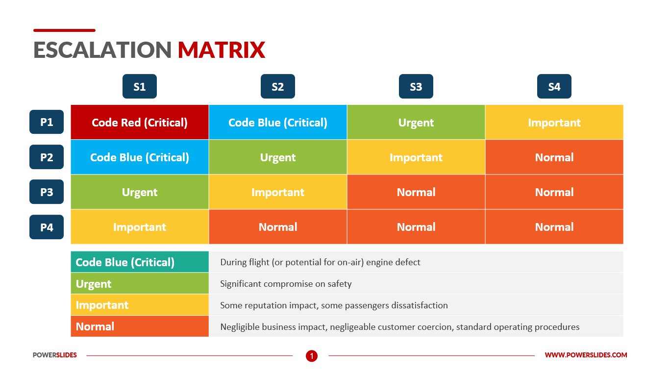 sample-escalation-matrix-template-excel