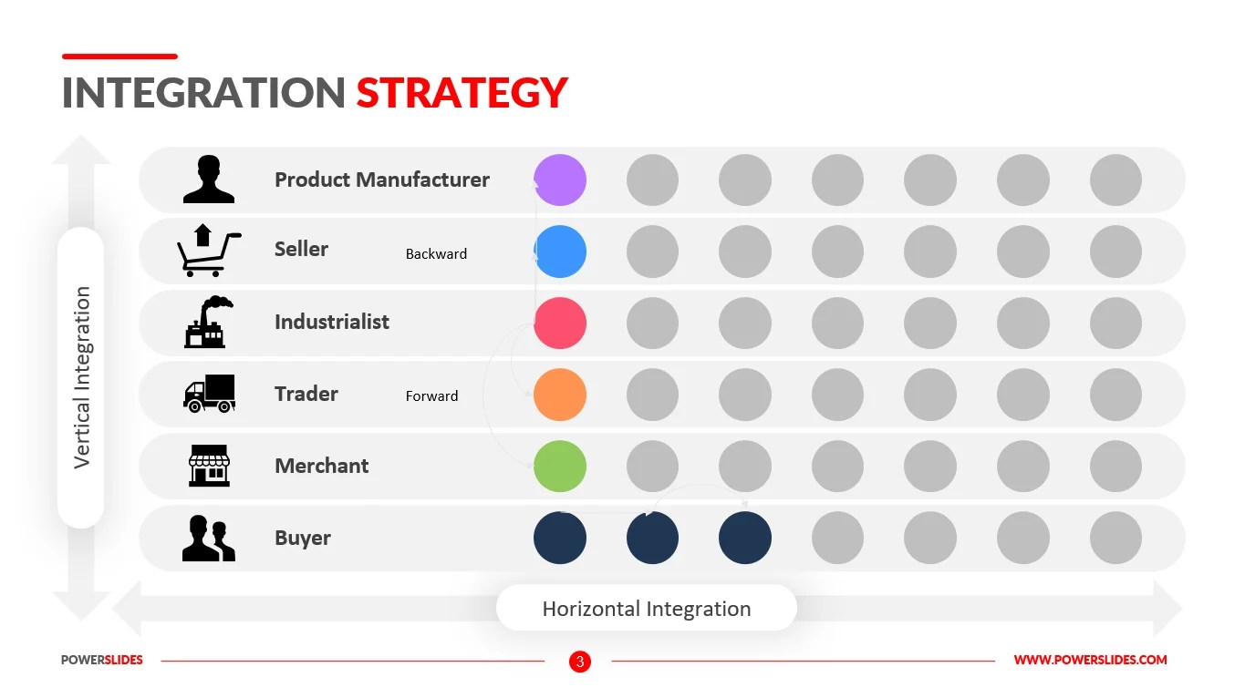 Integration Strategy Integration Plan Template PowerSlides™