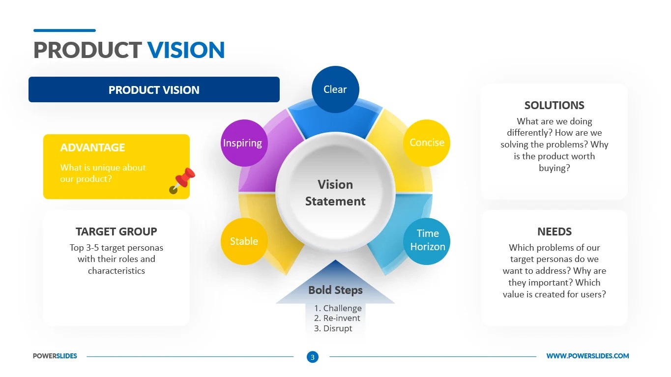 Product Development Life Cycle Template Download