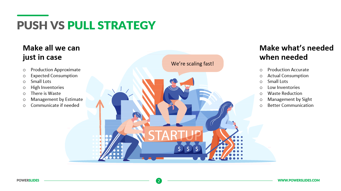 Push vs Pull Strategy 7,000+ Templates PowerSlides™