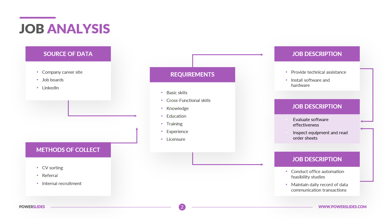 Job Analysis Template 6+ Editable PPT's PowerSlides®