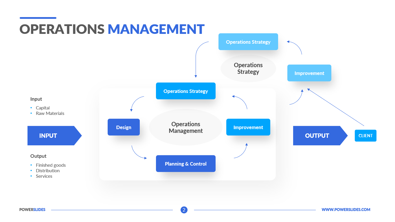Operations Management Flow Chart