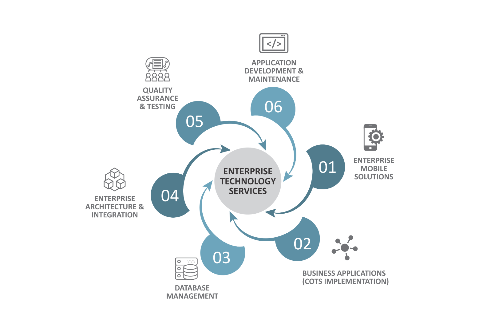 Powersolv The Best Provider of Enterprise Technology Services