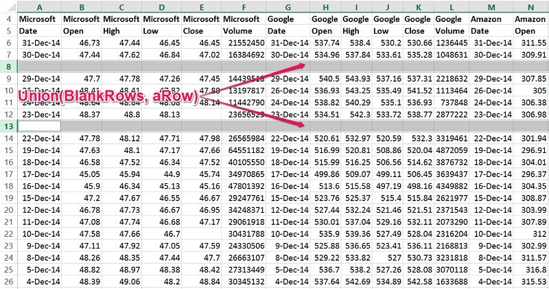 Excel VBA Delete Blank Or Empty Rows 5 EasyToUse Macro Examples