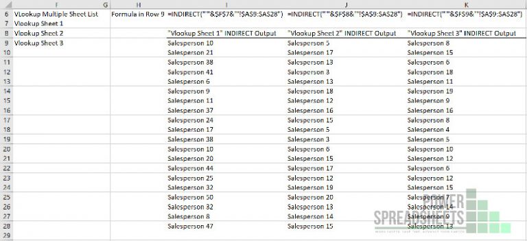 Excel VLOOKUP Multiple Sheets in 10 Easy Steps (+ Example Workbook)