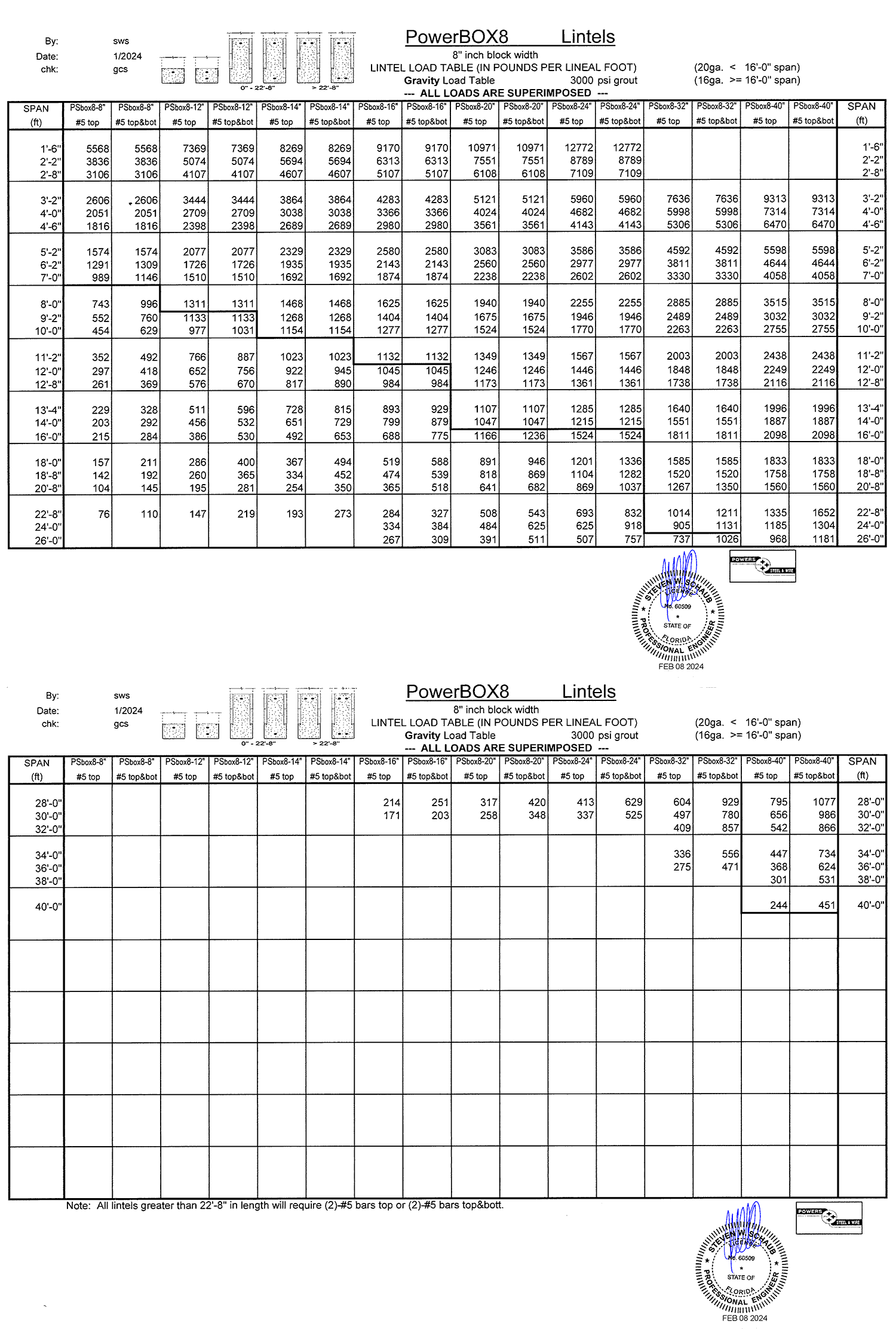 W24 Steel Beam Size Chart The Best Picture Of Beam