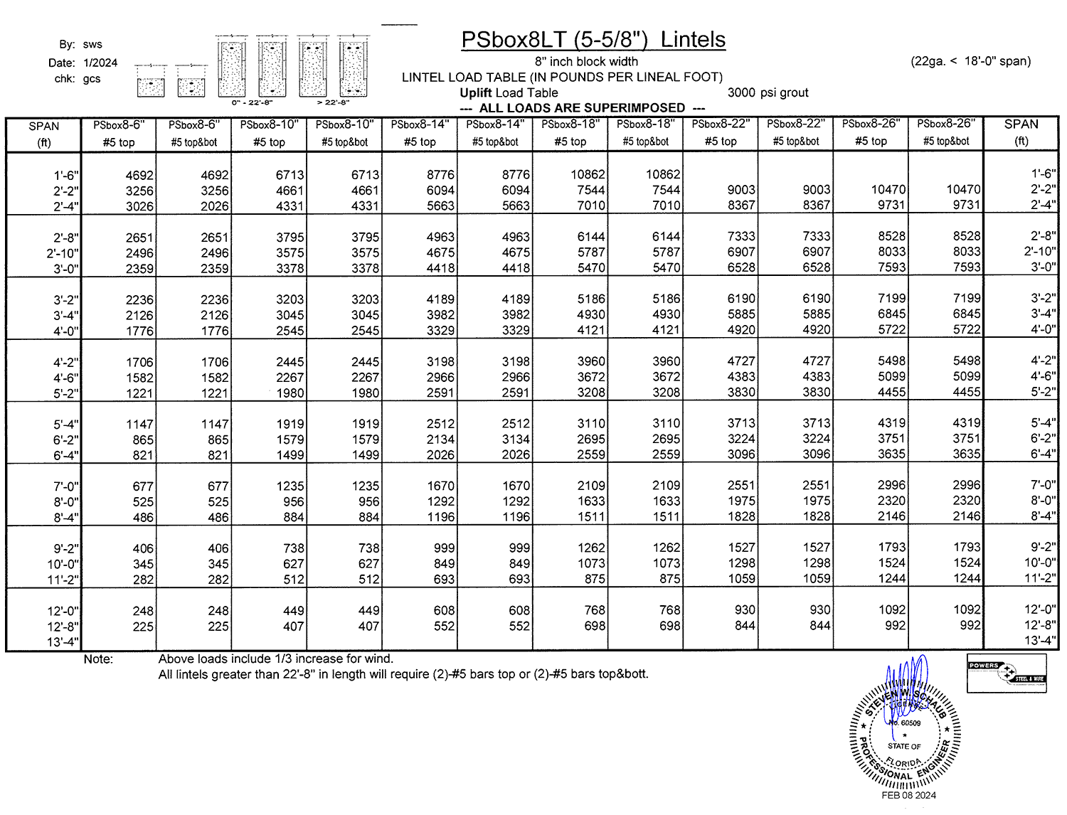 Steel I Beam Header Span Table Elcho Table