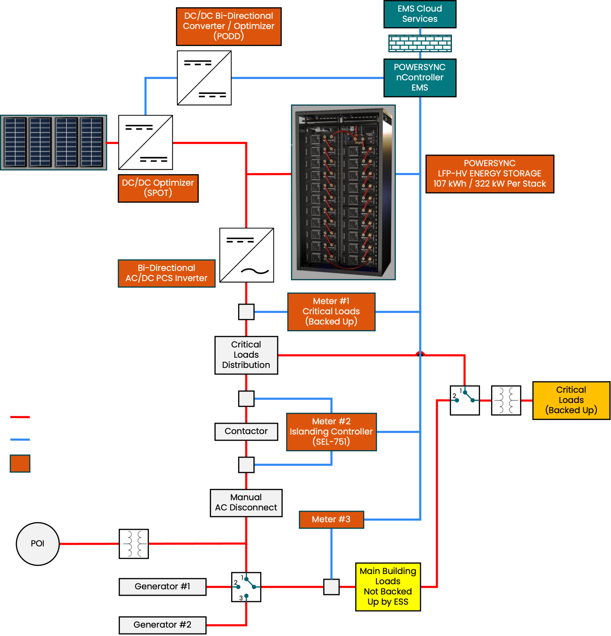 Commercial & Industrial Energy Storage System by POWERSYNC