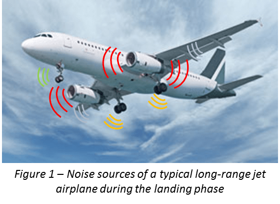 Case study: reducing aircraft noise through accurate predictions of