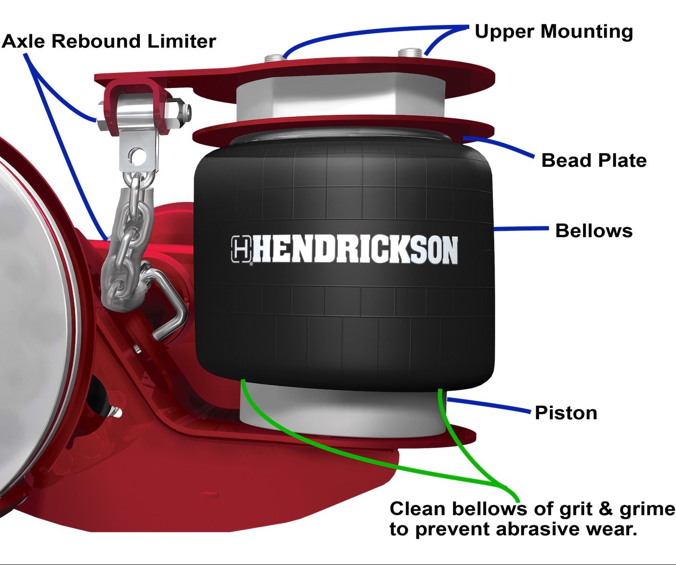 Air Springs Inspection Guide Power Torque
