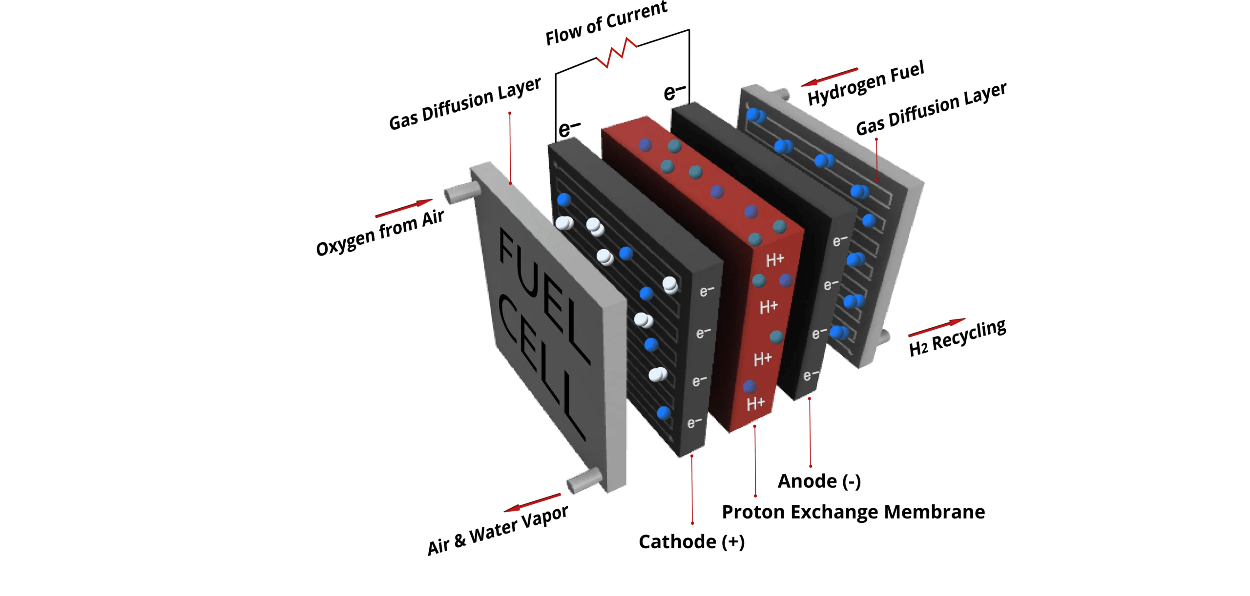 The ABC of Fuel Cells PowerUP Energy Technologies