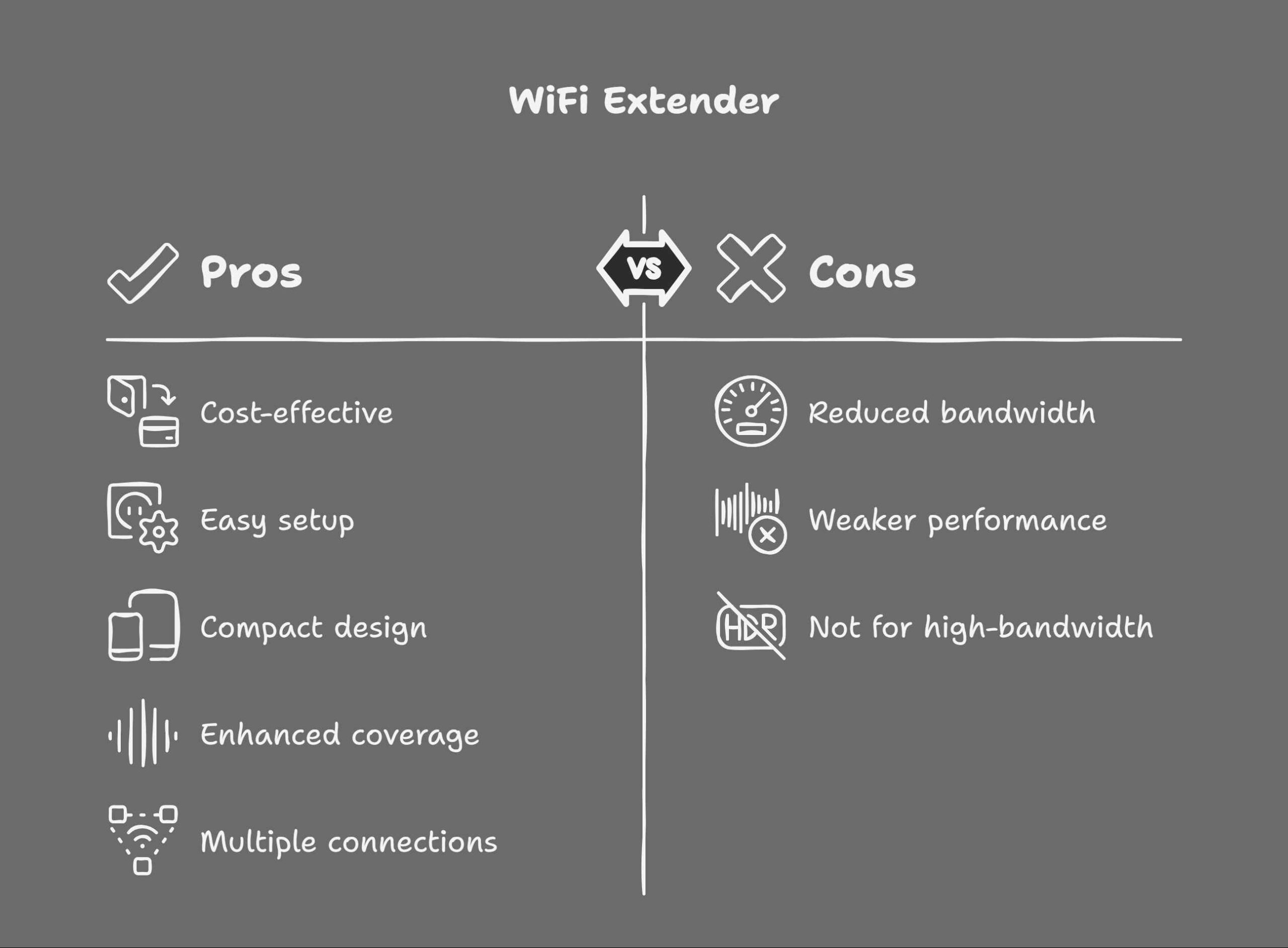 Pros And Cons Wifi Extender