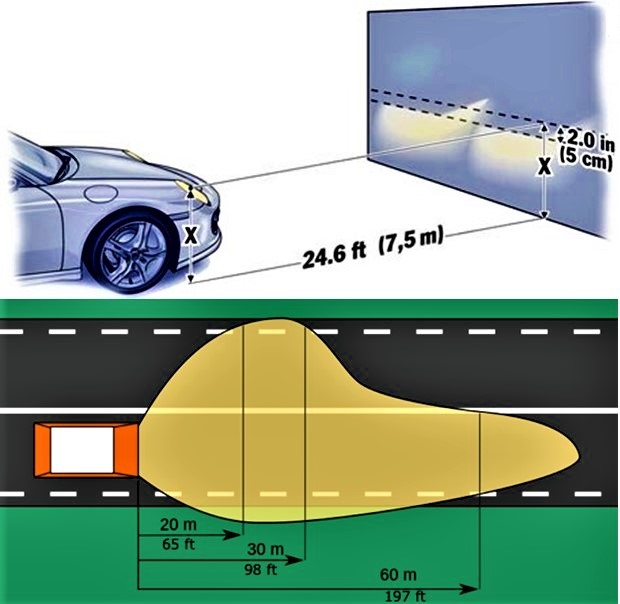 “Dim Dem Damn Lights!” Super Bright LED are Dangerous and Hazardous to