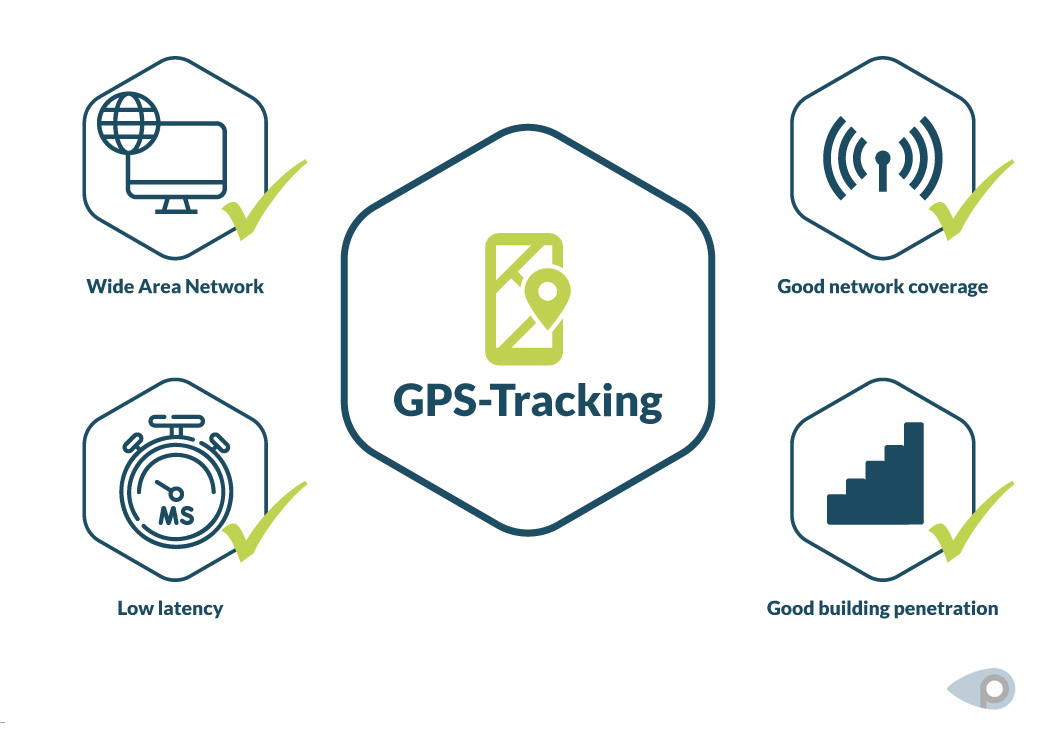 Sigfox, LoRa Independent radio networks for data exchange? That’s