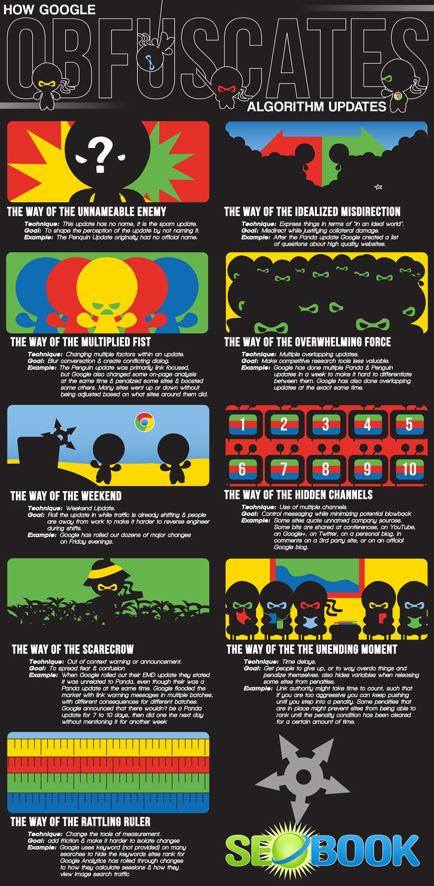 How-Google-Obfuscates-Algorithm-Updates