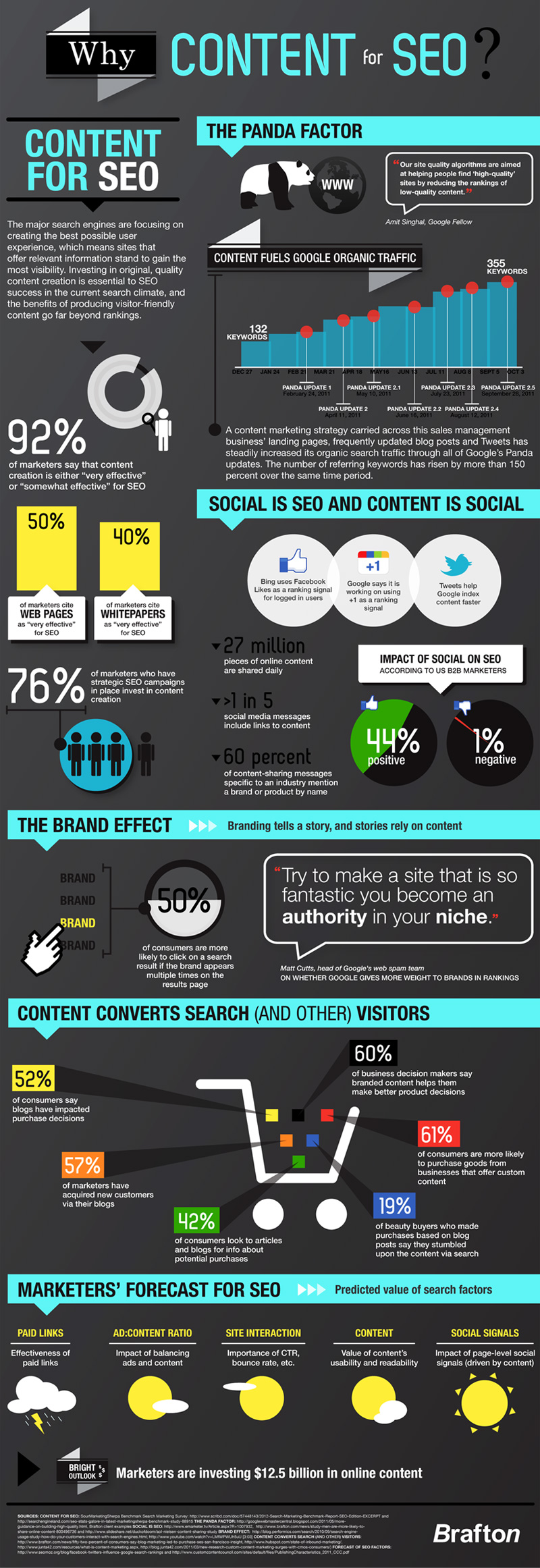 why-content-important-for-seo