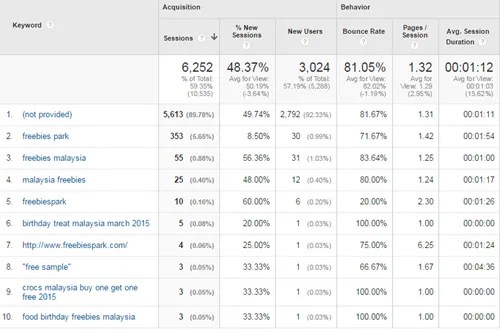 good-keywords-from-analytics