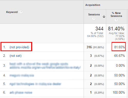 analytics-keywords-not-provided