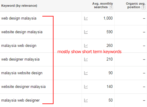 google-keywords-planner