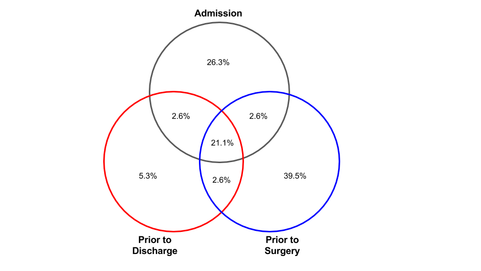 Key Aspects of the PPAHS Orthopedic VTE Report PhysicianPatient