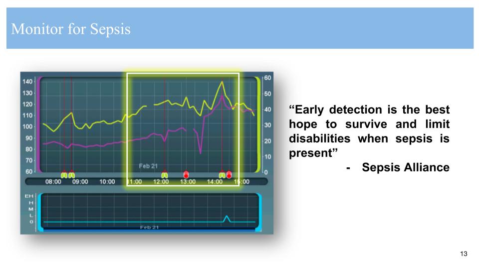 Sepsis Bundle Project (SEP) Measure Set