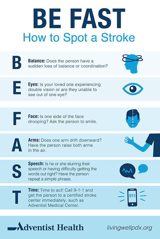 Know the Signs of Stroke PhysicianPatient Alliance for Health & Safety