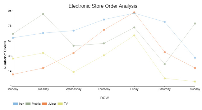 Chart vs. Graph: Understanding the Key Differences