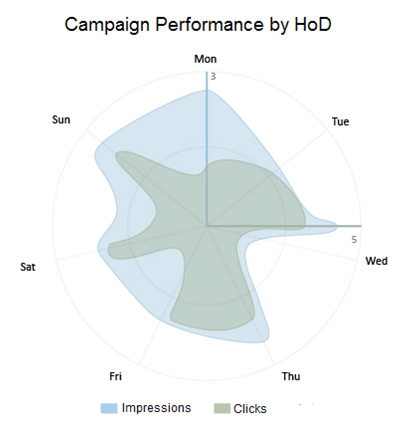 Chart vs. Graph: Understanding the Key Differences