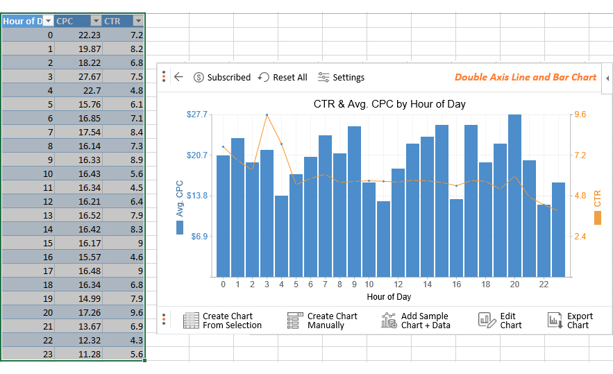 How to Add a Secondary Axis in Excel? Easy Steps to Follow