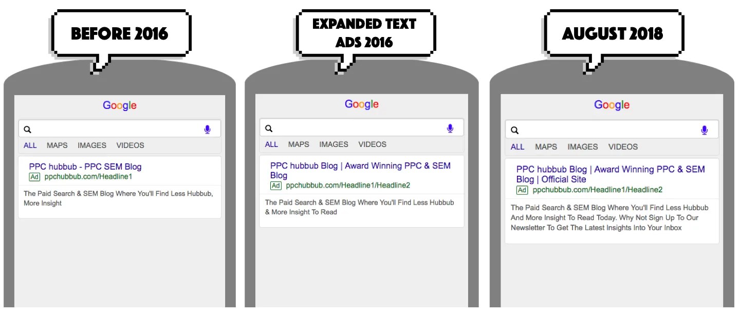Google Text Ads Get Bigger Character Limits & Description Lines