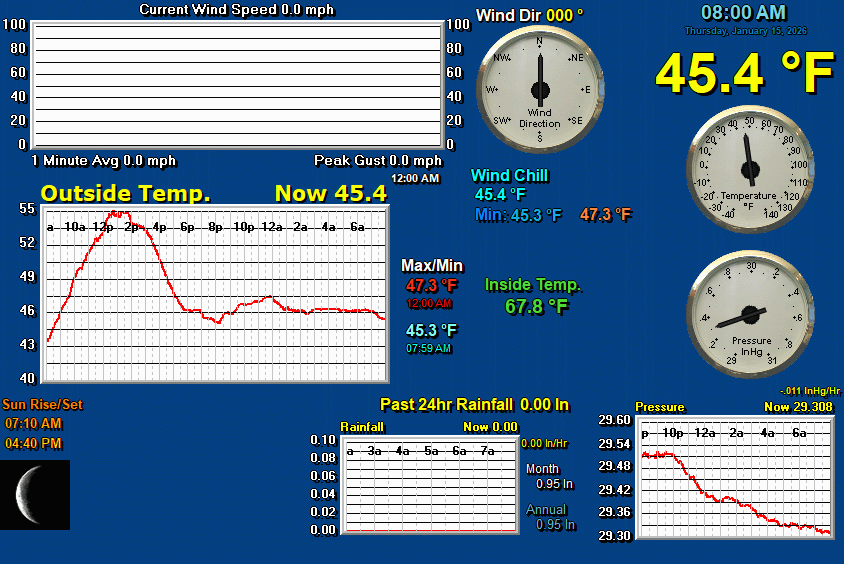 Coventry RI Weather Page