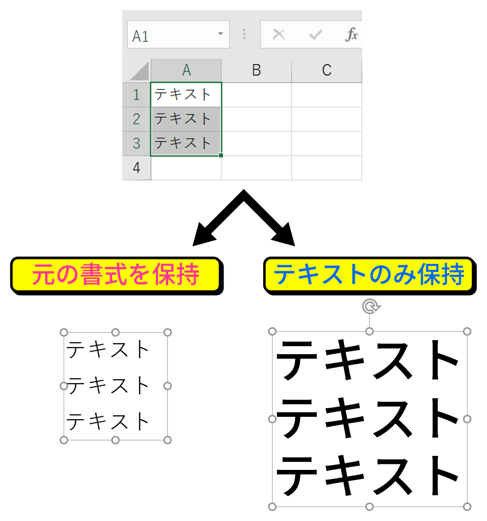 PowerPoint：元の書式を保持とテキストのみ保持の使い分け PPDTP