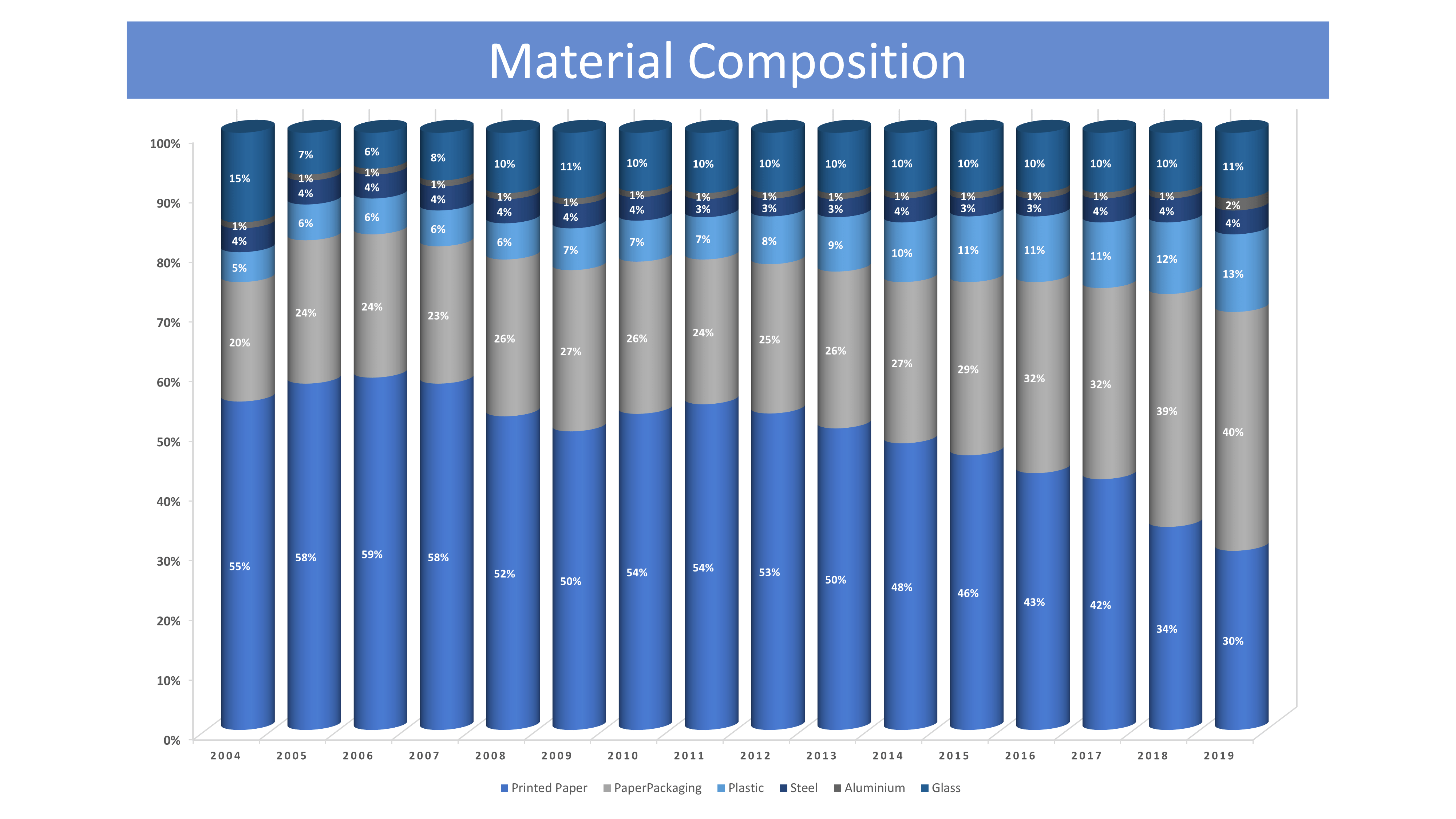 Ontario Blue Box program falls below 60 recycling target PPEC
