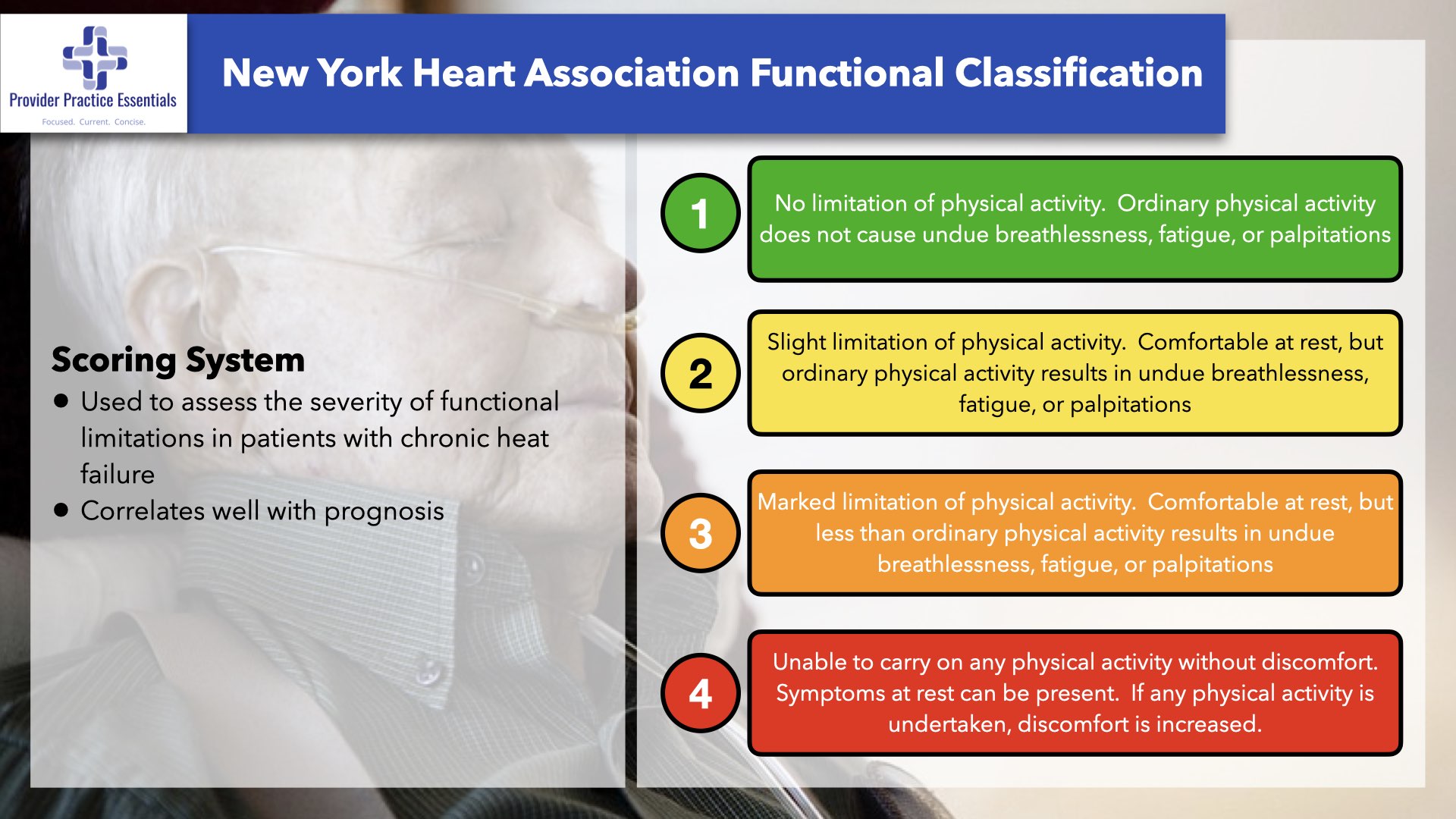 Congestive Heart Failure Making the Diagnosis