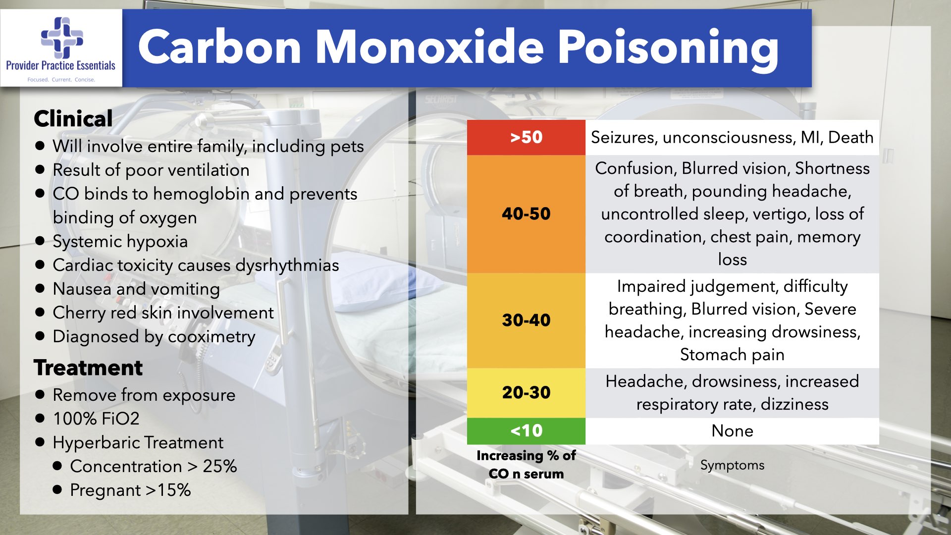 Carbon Monoxide The Silent Killer