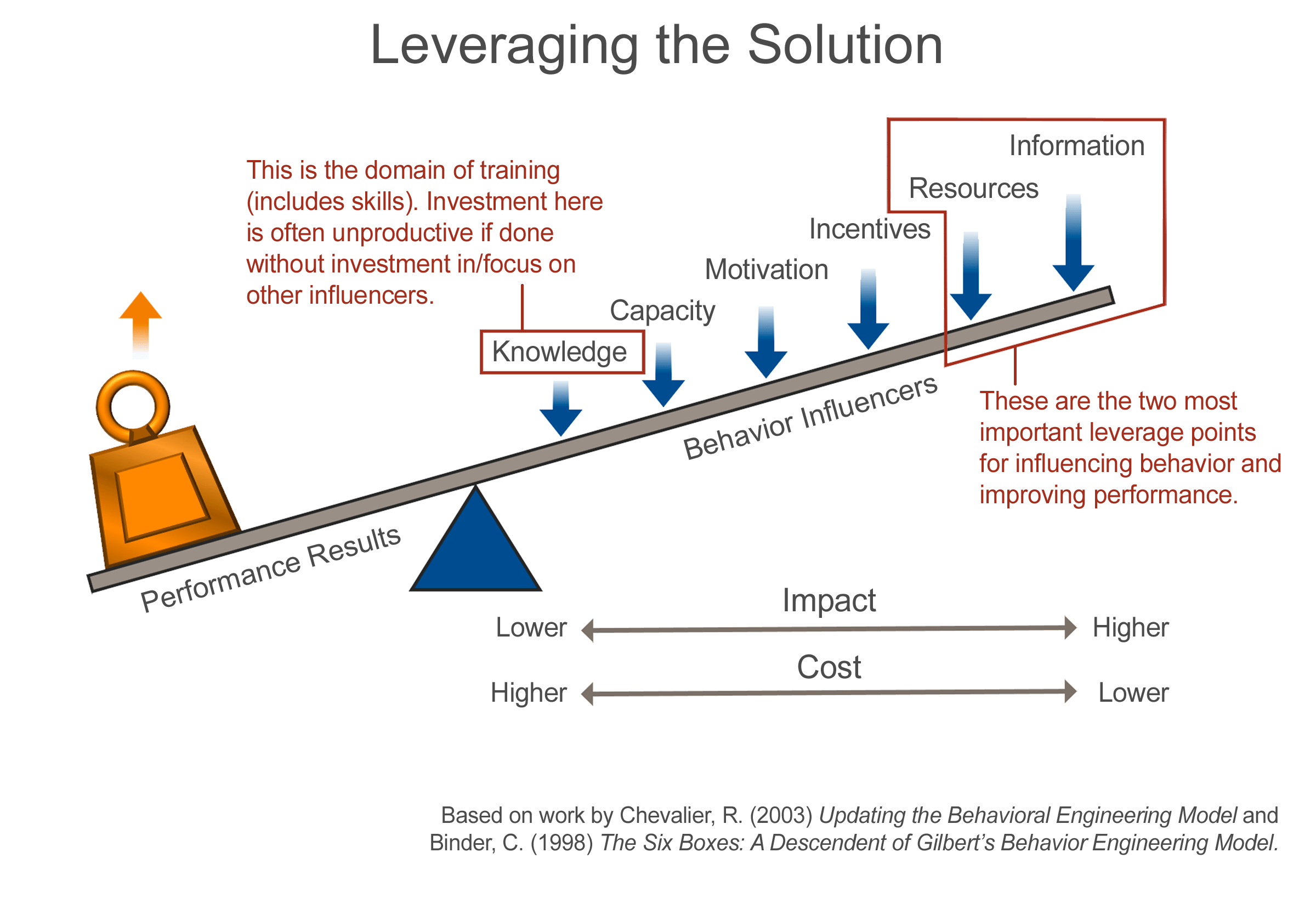 “If you pit a good performer against a bad system, the system will win