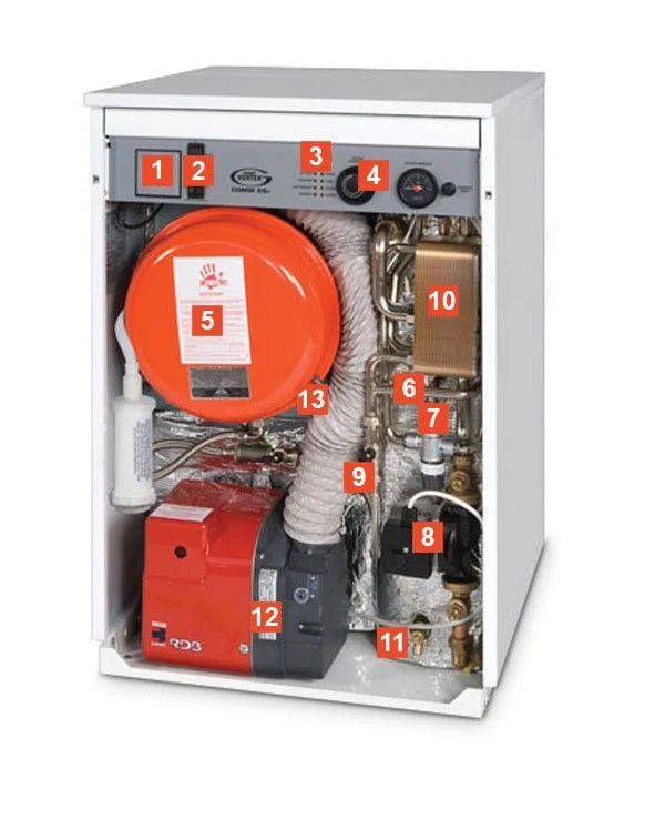 Grant Vortex Indoor Condensing Combi Oil Boiler Phoenix Plumbing and Heating