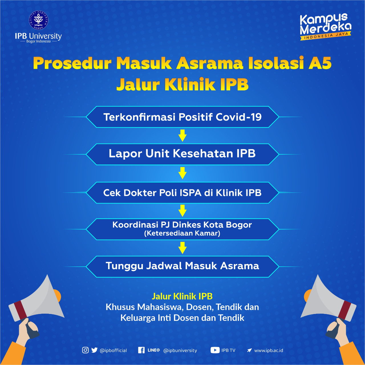 Alur Masuk Asrama Isolasi A5 Jalur Klinik IPB Website Resmi PPID IPB