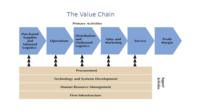 Value in Service Premium Products International, Inc. NJ, NY
