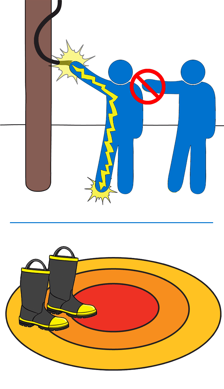 Avoid Touch and Step Potential PPL First Responder Utility Training