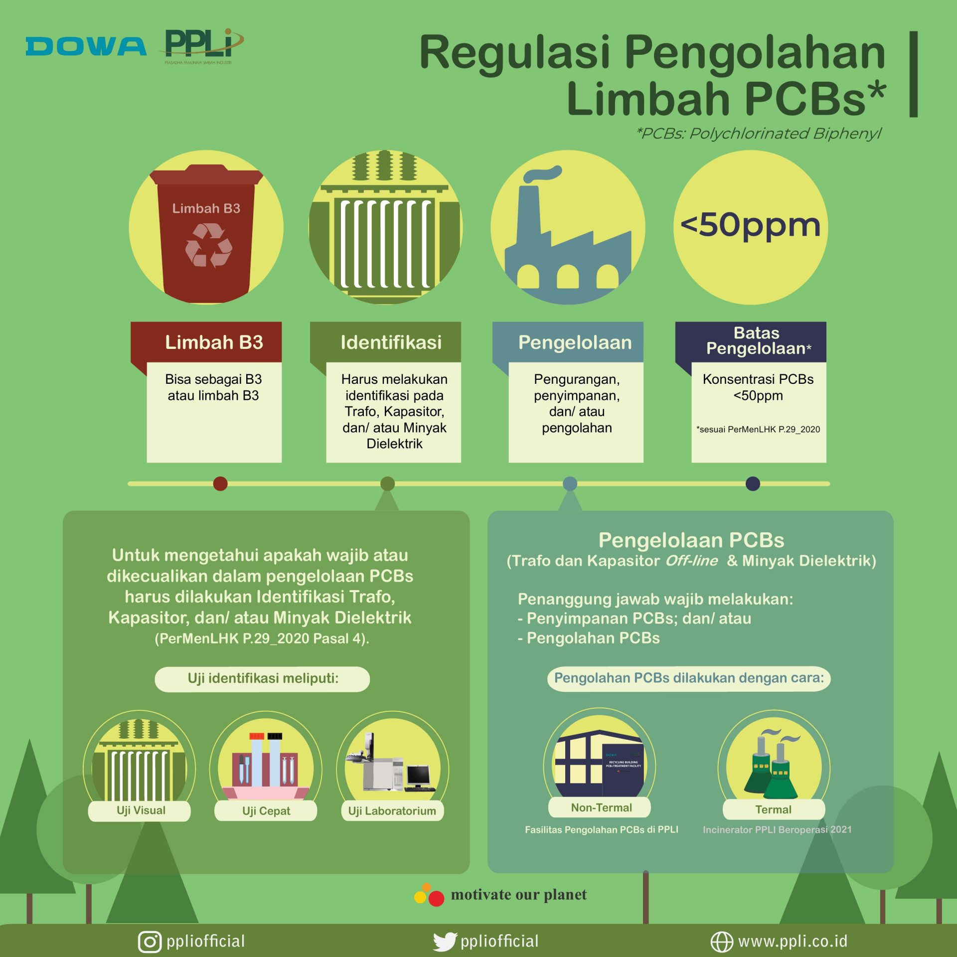 Hazardous Waste Management Regulations PPLI